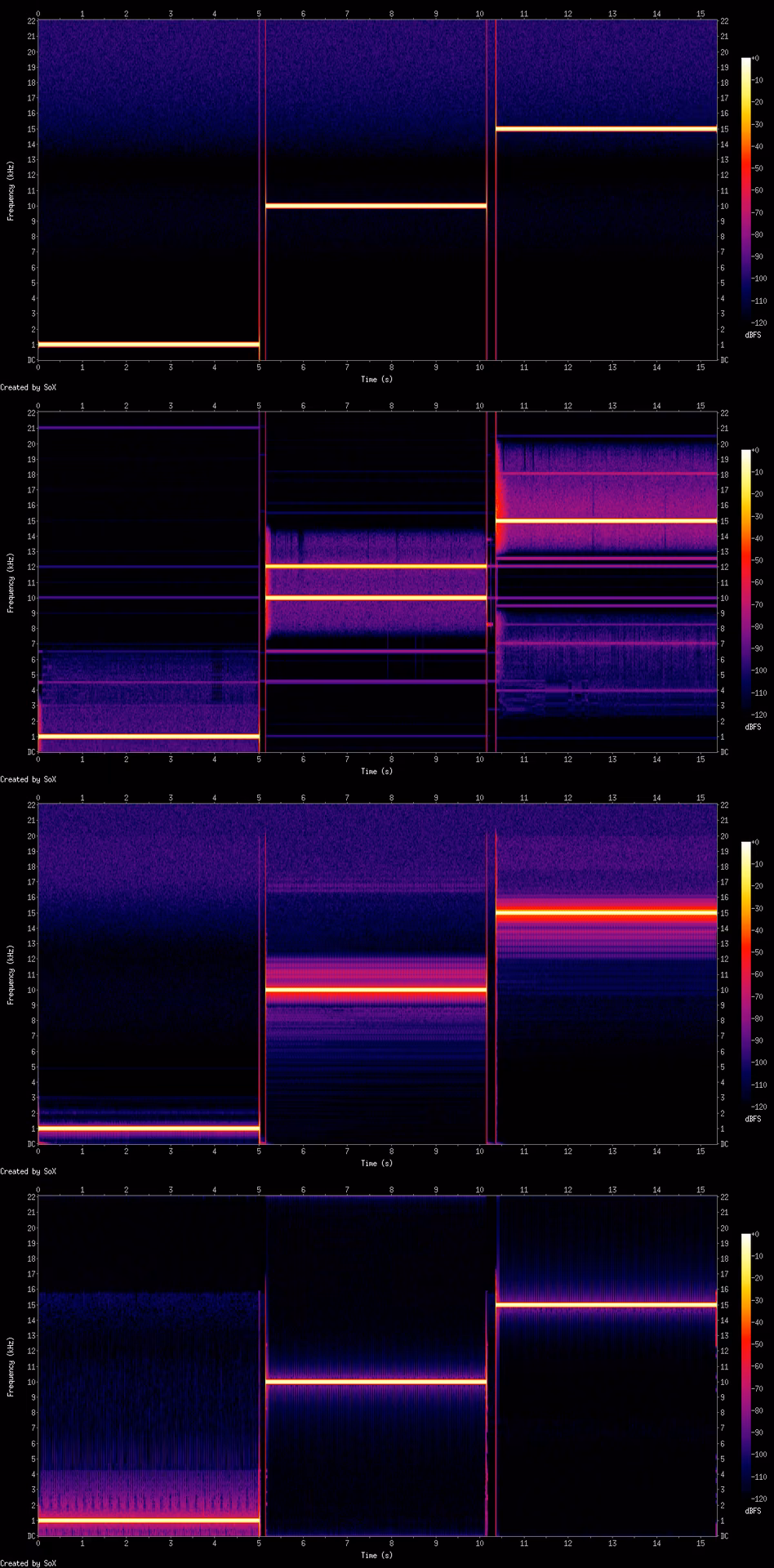1 kHz sine, 10 kHz sine, then 15 kHz sine, all at almost full scale